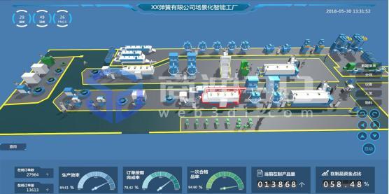 工业3d互联网模型可视化三维数字化智能工厂管理系统